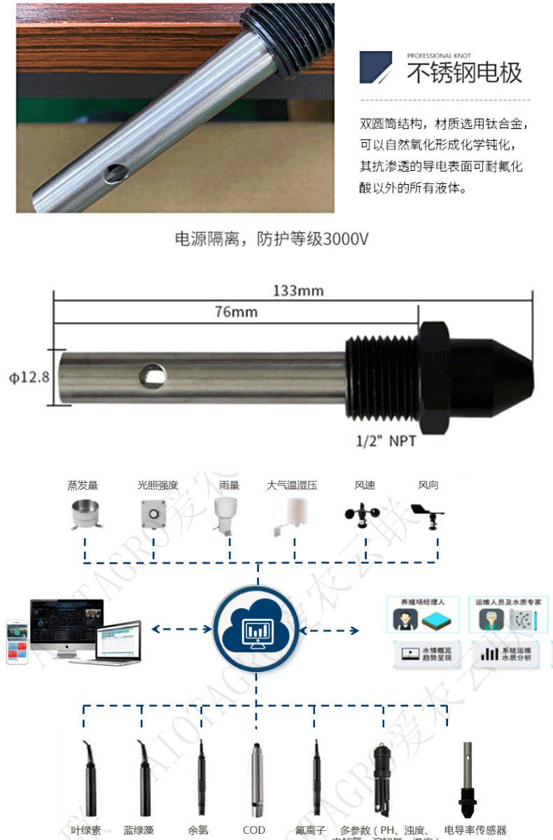 水质电导率传感器是一种重要的智能养殖设备